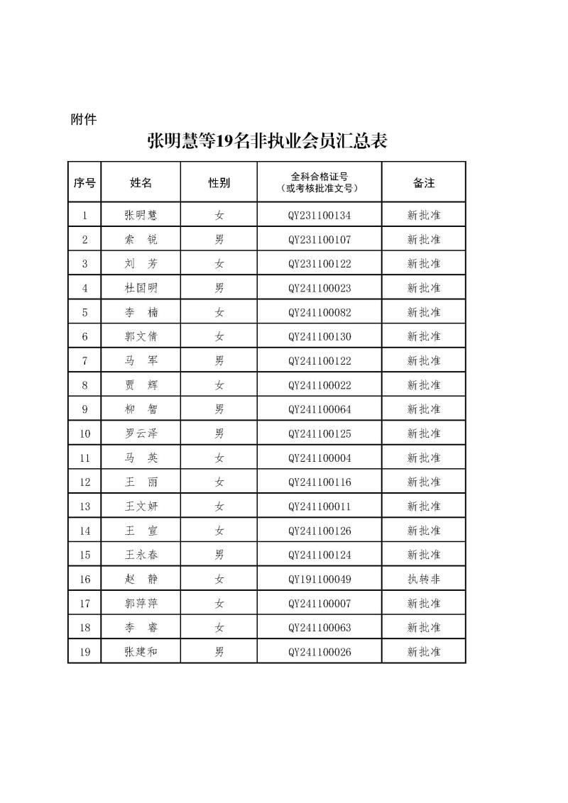 2-1、2021新批非執(zhí)業(yè)會(huì)員匯總表2024.12.26--上網(wǎng)無(wú)身份證號(hào).jpg